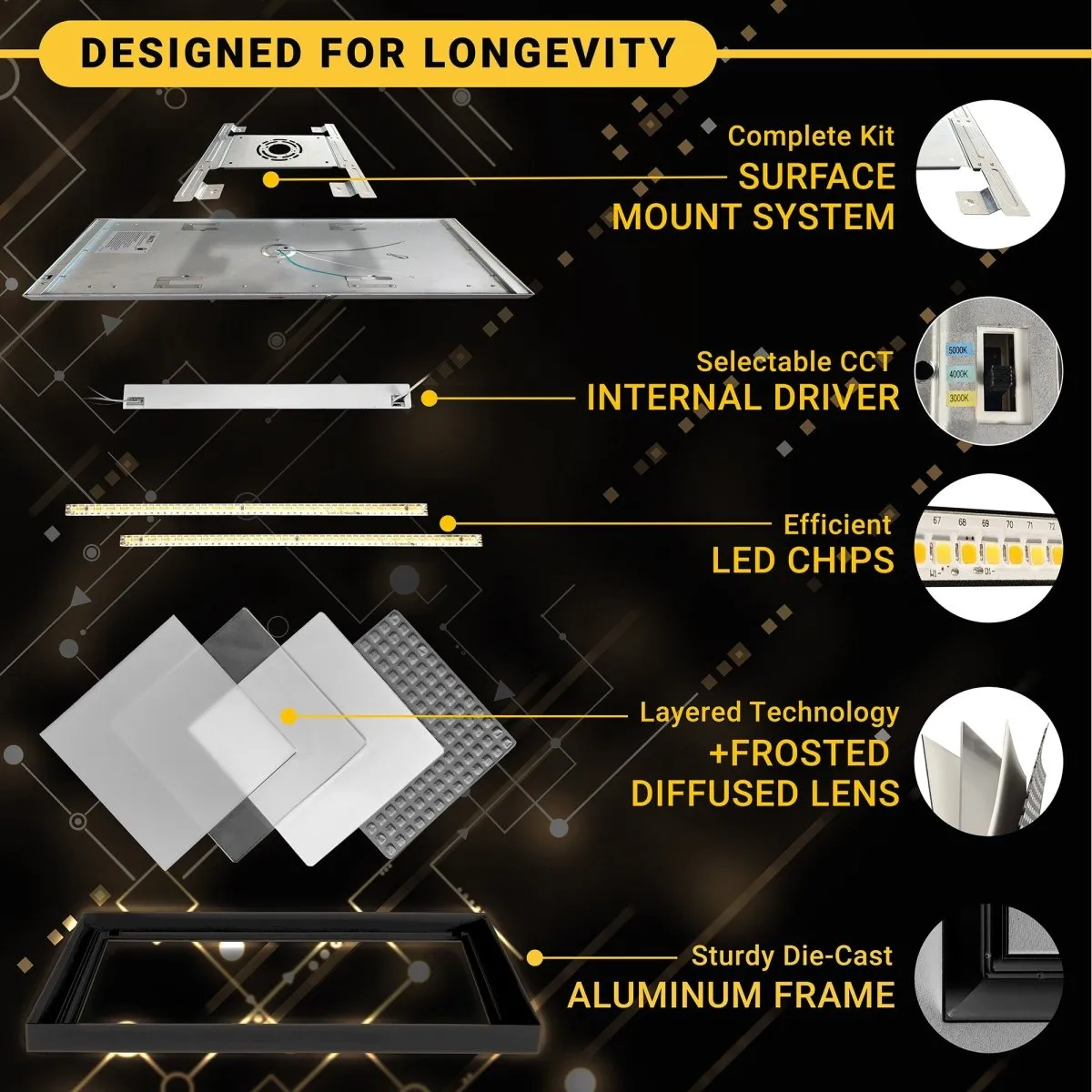 1x4 LED Flat Panel Light Surface Mount - 0-10V Dimmable - 3CCT 3000K-5000K - 4000LM - Black Trim