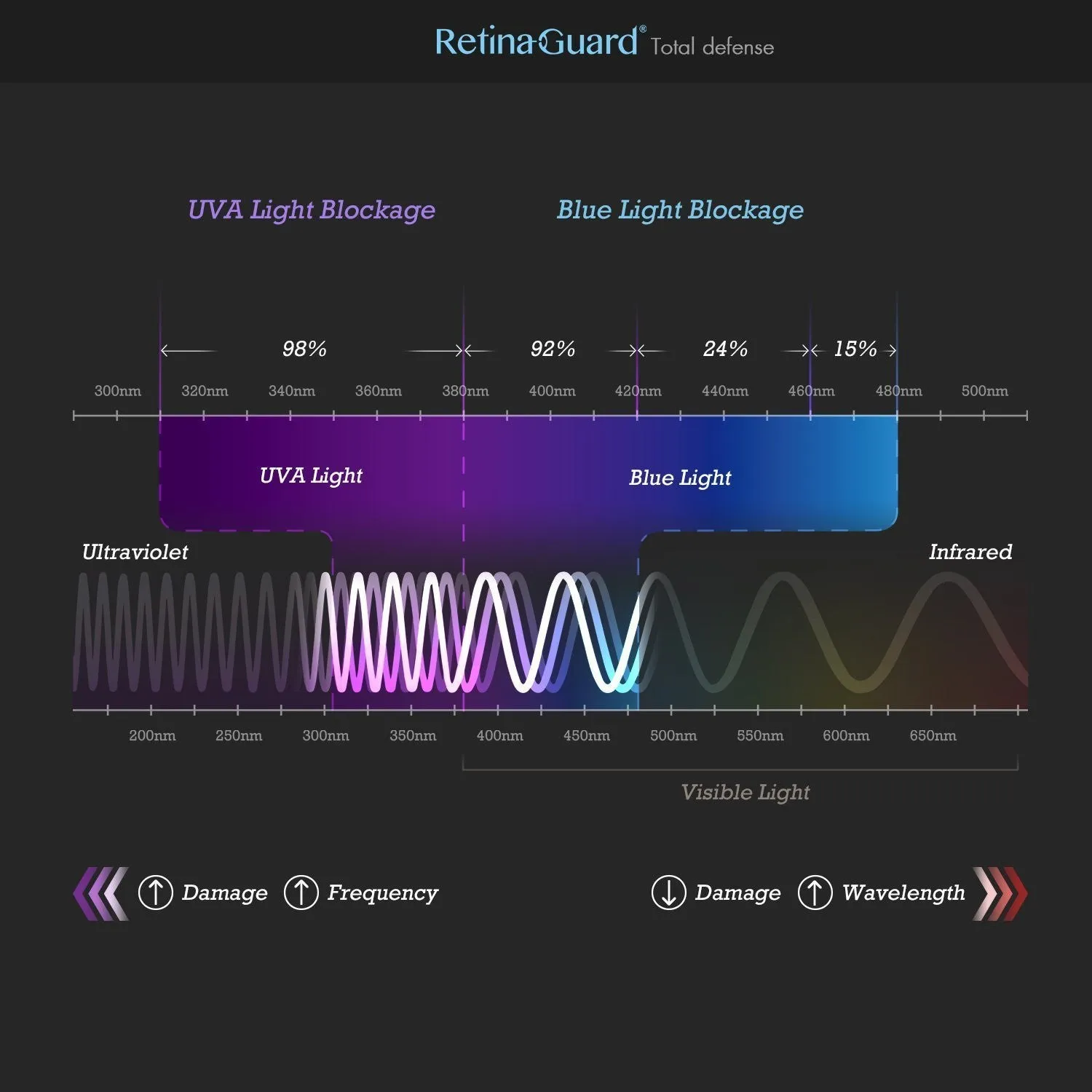 Anti-Blue light Screen Protector - Macbook Pro Retina 15"