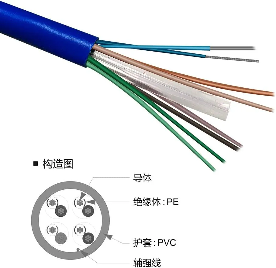 Data zone Cat 6 network cable