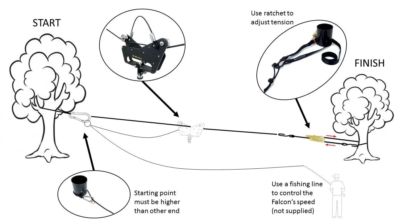 Glide Gear Falcon Cable Cam Kit