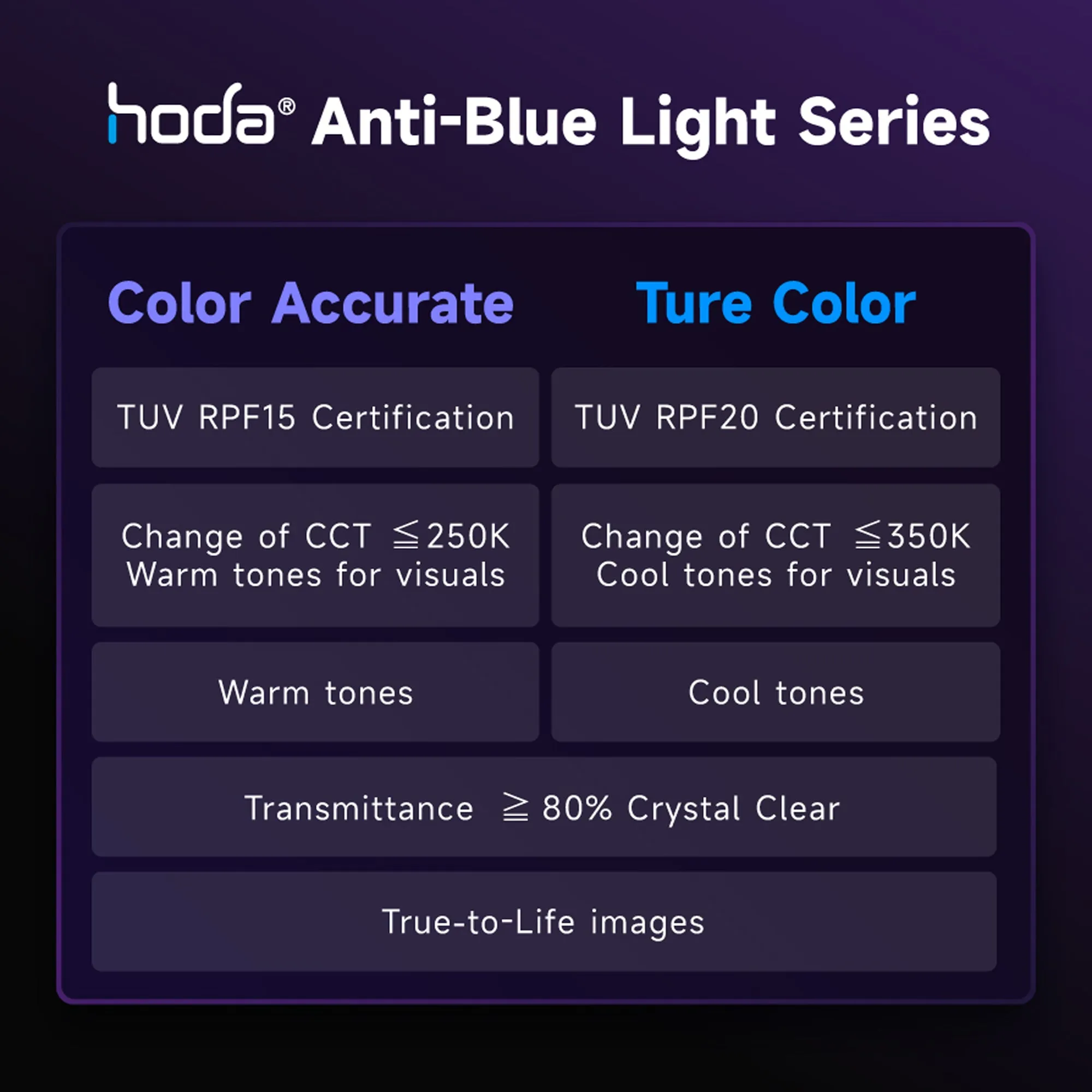 Hoda TÜV RPF20 Certified Blue Light Filter for iPhone 15 Series - Full Coverage Tempered Glass Screen Protector with Dust Free Helper