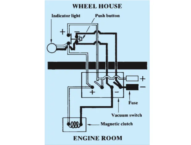 Johnson F8B-5001 Pump Less Electro Magnetic Clutch