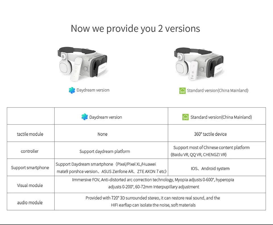 Virtual Reality 3D Glasses with 3D Headset and Daydream Remote Control